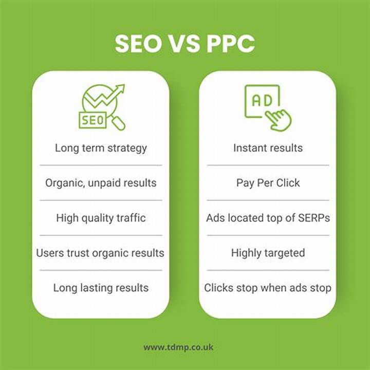 Combining PPC and SEO